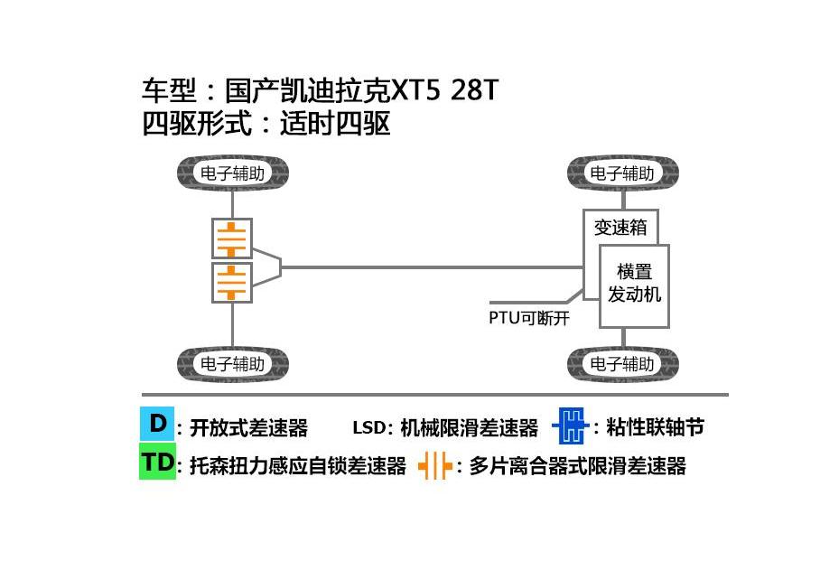 凯迪拉克,宝马,奥迪,奔驰,凯迪拉克XT5