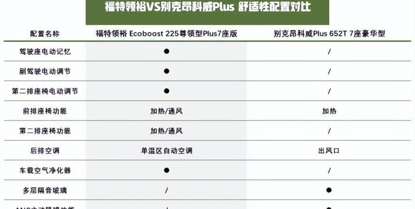 领裕,福特,昂科威,别克,埃尔法