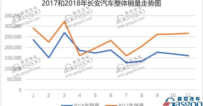 长安,逸动,马自达,福特,发现