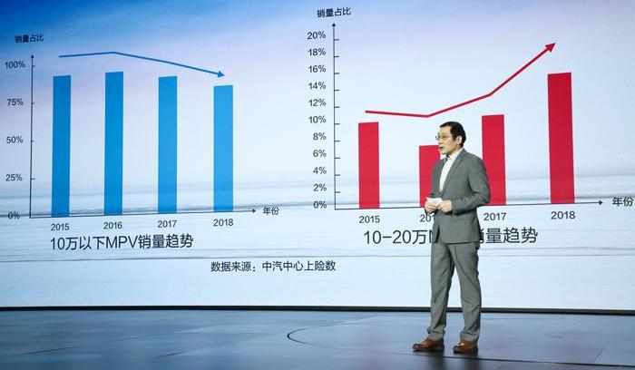 广汽传祺,远程,宝骏