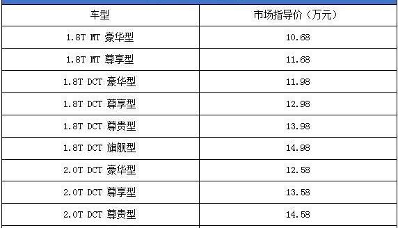 众泰,锐界,理念,汉,昂科威