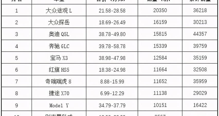 本田,大众,哈弗,理想ONE,缤智