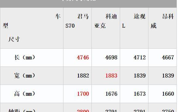 昂科威,途观L,理念,斯柯达,柯迪亚克