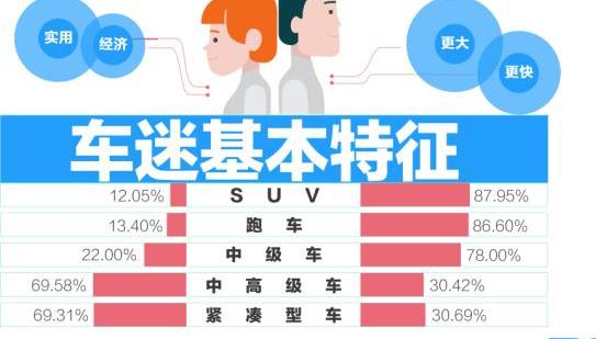 昂科威,汉兰达,汉,曼