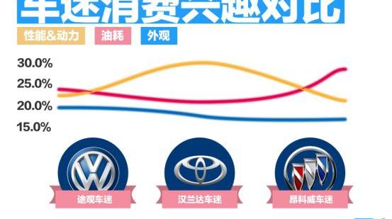 昂科威,汉兰达,汉,曼