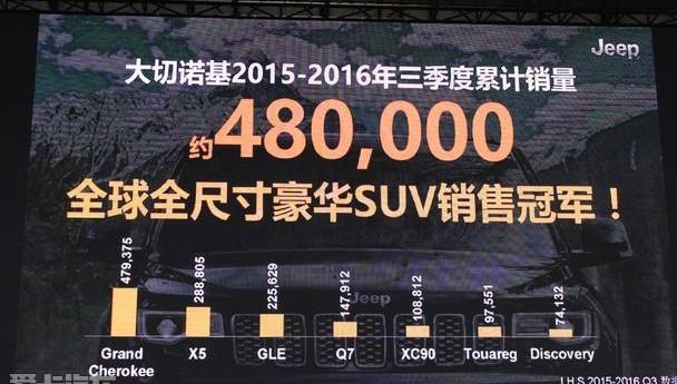 Jeep,别克,奥迪,奥迪Q7,奔驰