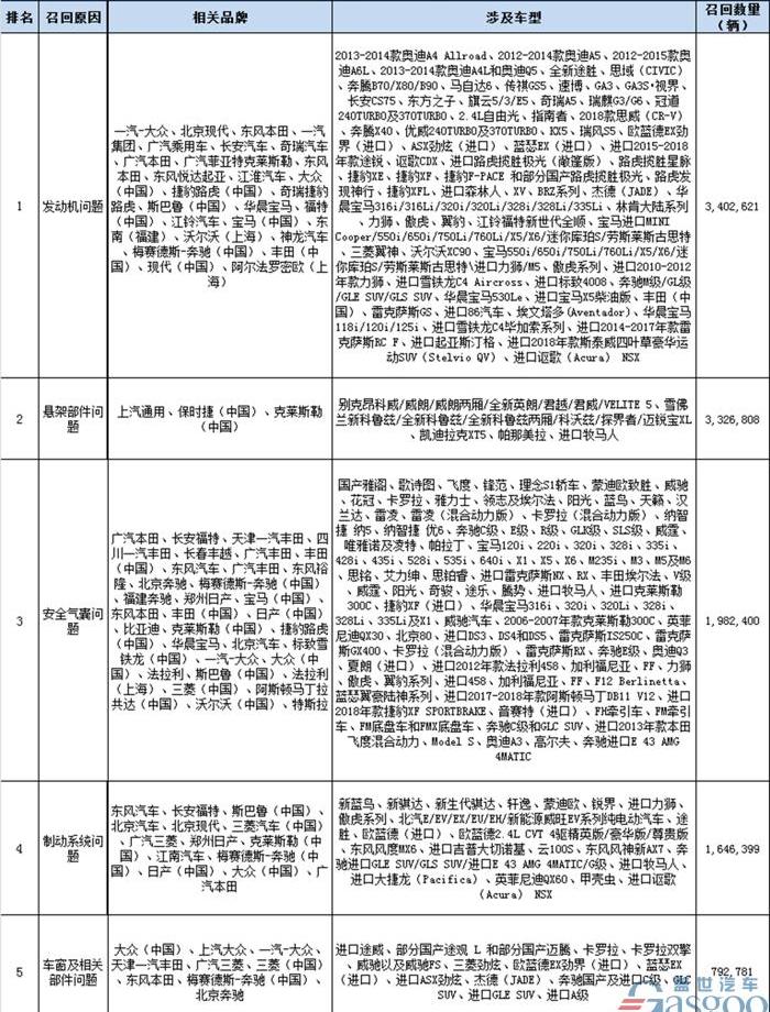 东风,奔驰,长安,一汽,本田