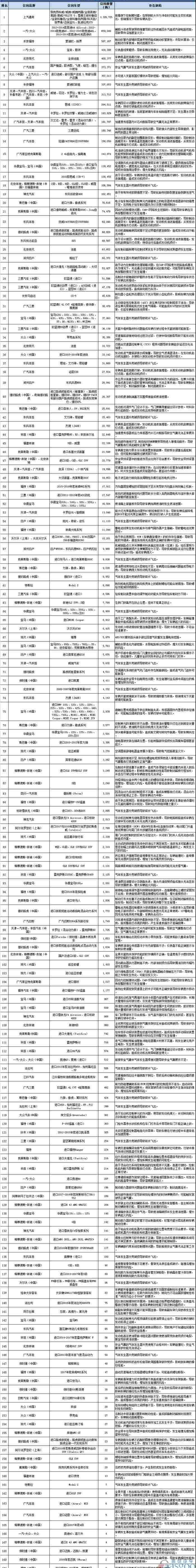 东风,奔驰,长安,一汽,本田