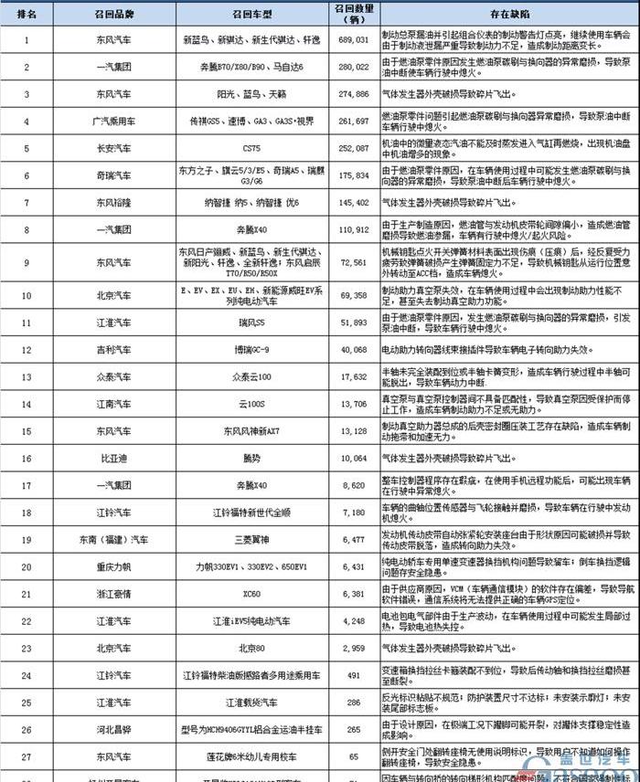 东风,奔驰,长安,一汽,本田