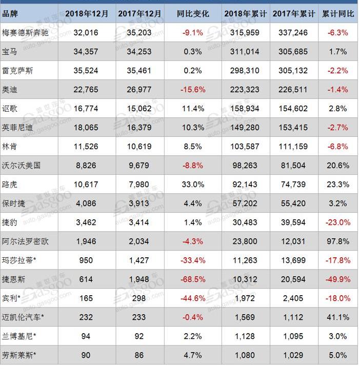 宝马,奔驰,保时捷,凯迪拉克,雷克萨斯