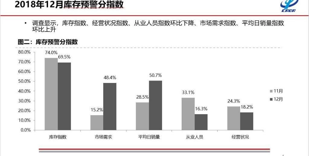 北京,宝马,福特,江铃,马自达