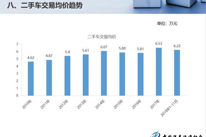 北京,宝马,福特,江铃,马自达