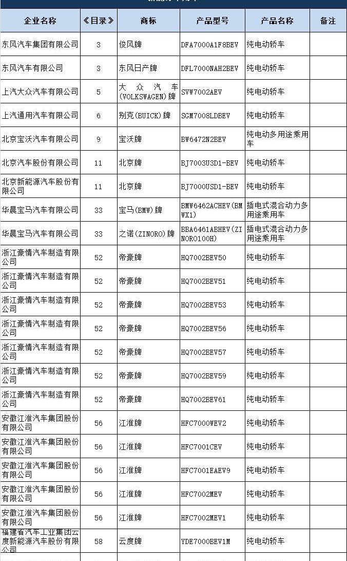江铃,奇瑞,奇瑞新能源,前途,云度
