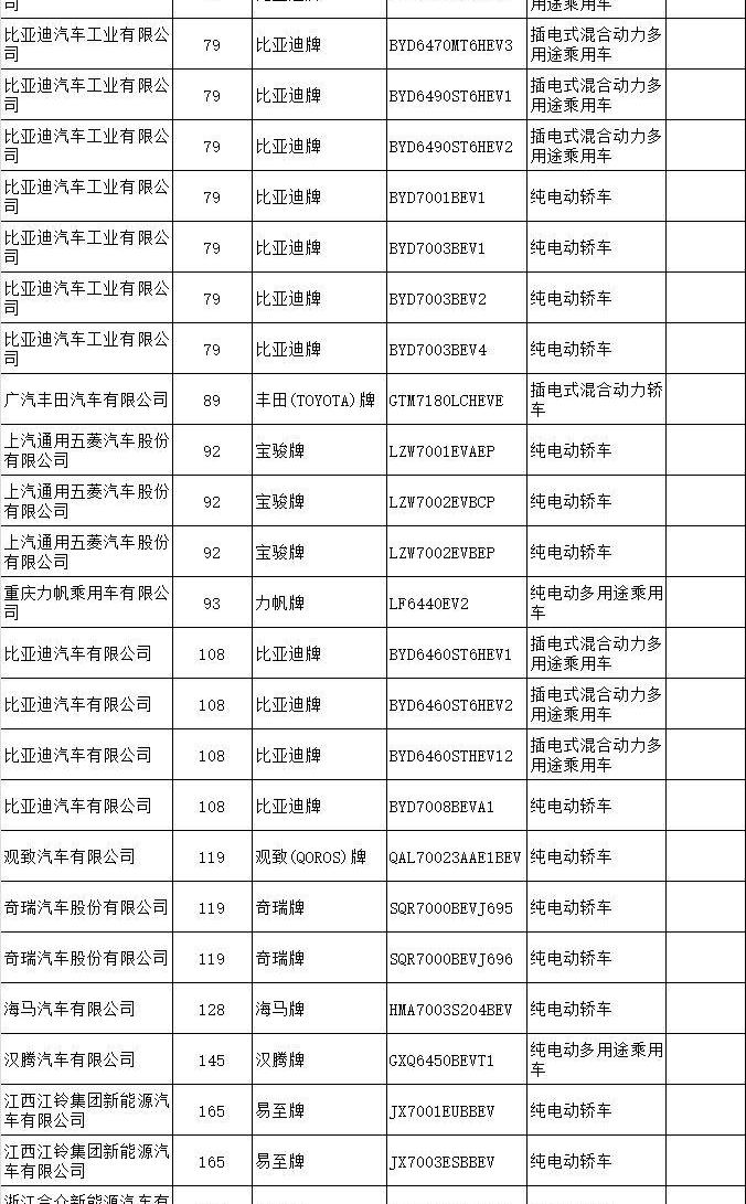 江铃,奇瑞,奇瑞新能源,前途,云度