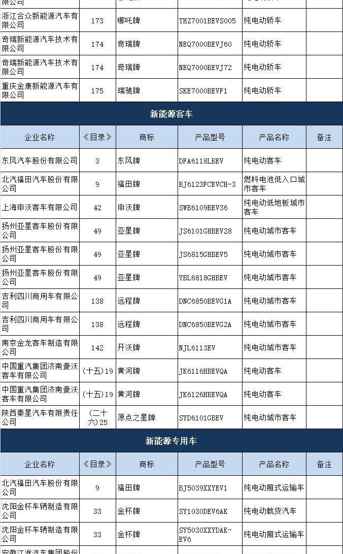 江铃,奇瑞,奇瑞新能源,前途,云度