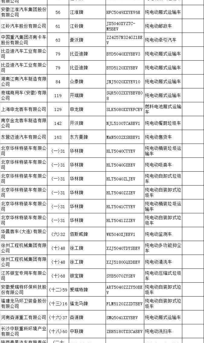 江铃,奇瑞,奇瑞新能源,前途,云度