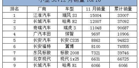 Jeep,哈弗,奇骏,哈弗H6,江淮