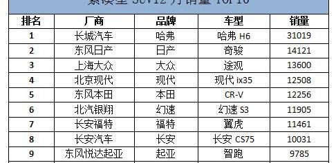 Jeep,哈弗,奇骏,哈弗H6,江淮