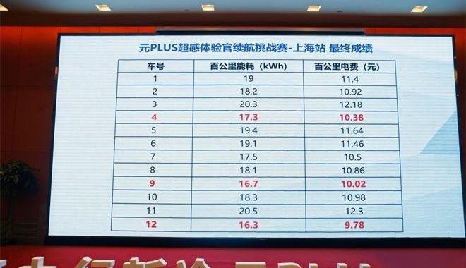 元PLUS,比亚迪,理念