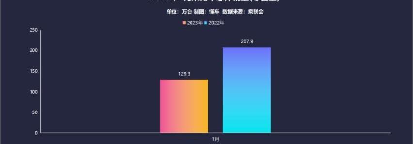 长安,比亚迪,哈弗,特斯拉,Model Y