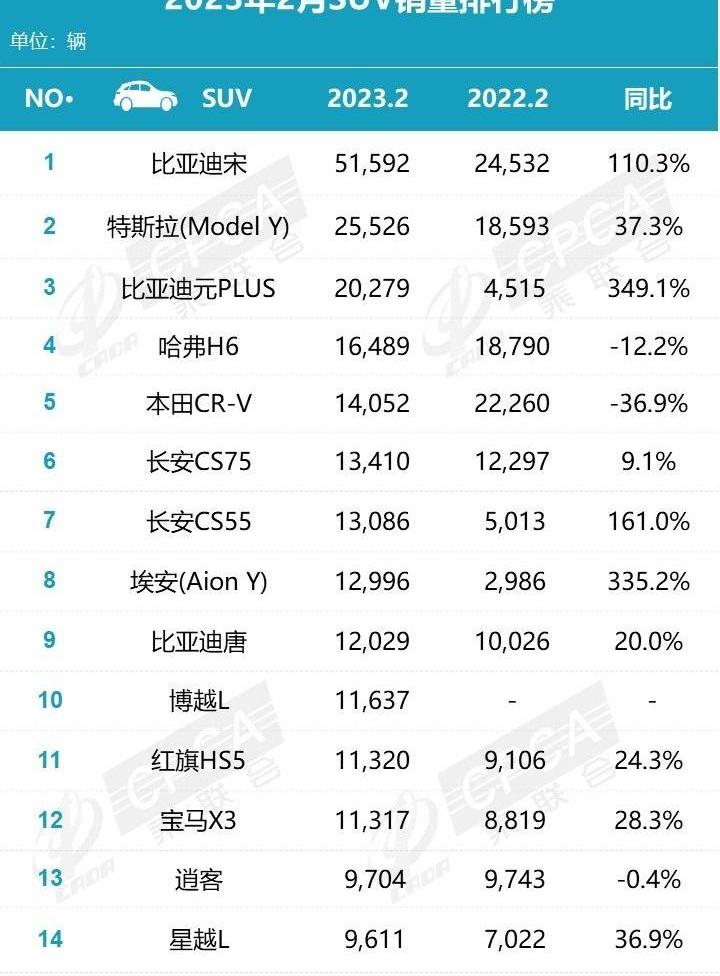 比亚迪,长安,埃安,宝马,元PLUS