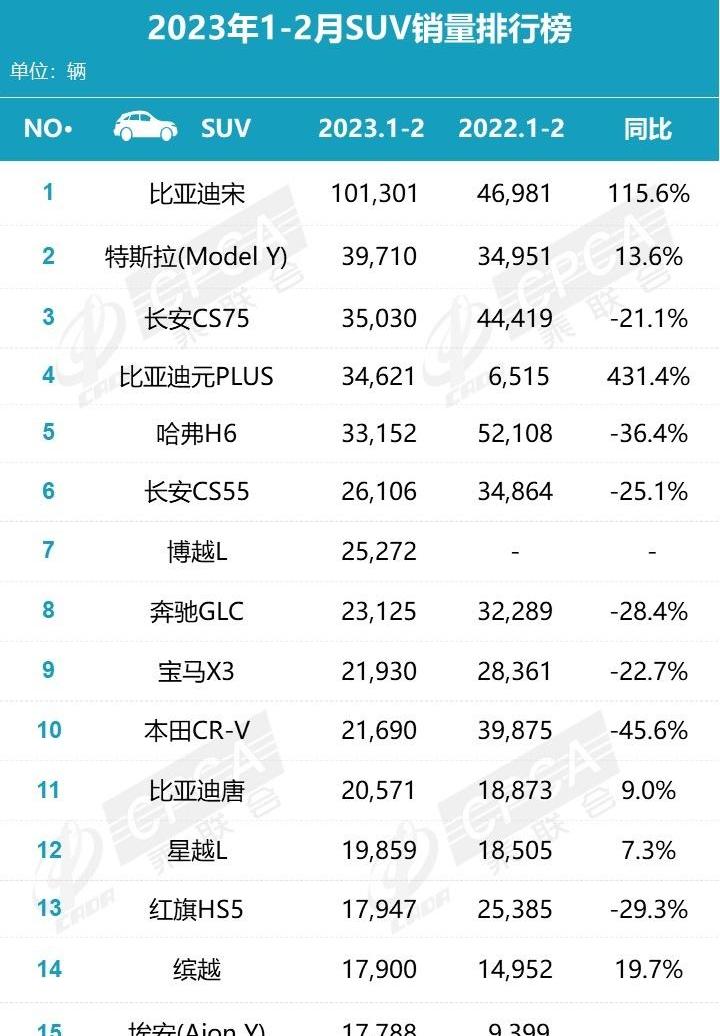 比亚迪,长安,埃安,宝马,元PLUS