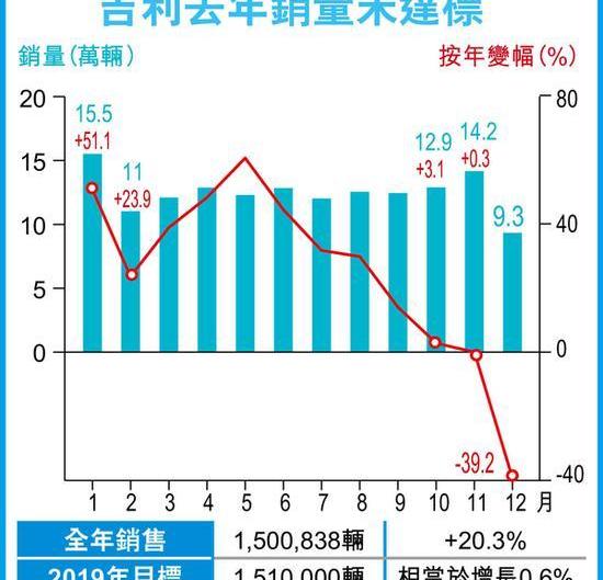 东风,领克,丰田,吉利汽车