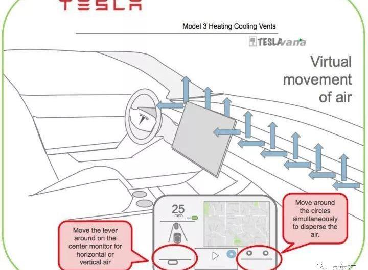 特斯拉,Model 3,理念,发现,Model S