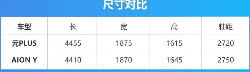元PLUS,AION Y,比亚迪,埃安,发现
