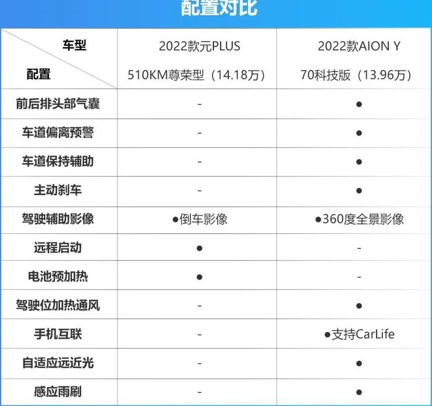 元PLUS,AION Y,比亚迪,埃安,发现