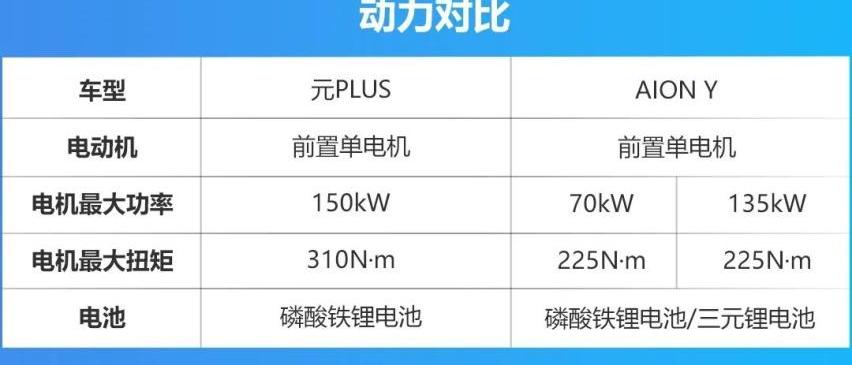 元PLUS,AION Y,比亚迪,埃安,发现