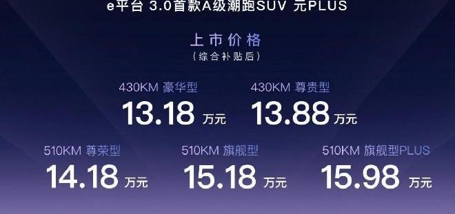 元PLUS,比亚迪,奔驰,理念,汉
