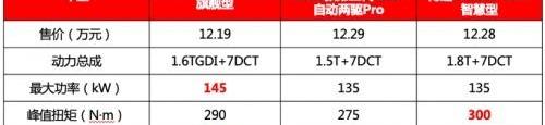 瑞虎7,瑞虎7 PLUS,博越,哈弗,哈弗H6