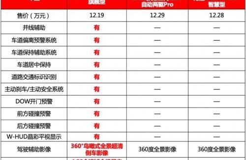 瑞虎7,瑞虎7 PLUS,博越,哈弗,哈弗H6