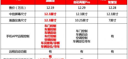 瑞虎7,瑞虎7 PLUS,博越,哈弗,哈弗H6