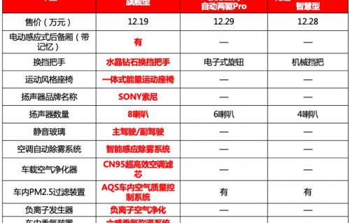 瑞虎7,瑞虎7 PLUS,博越,哈弗,哈弗H6