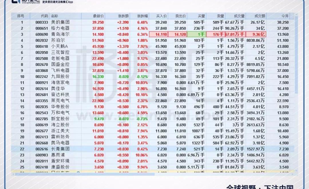 比亚迪,吉利汽车,长城,广汽集团,特斯拉