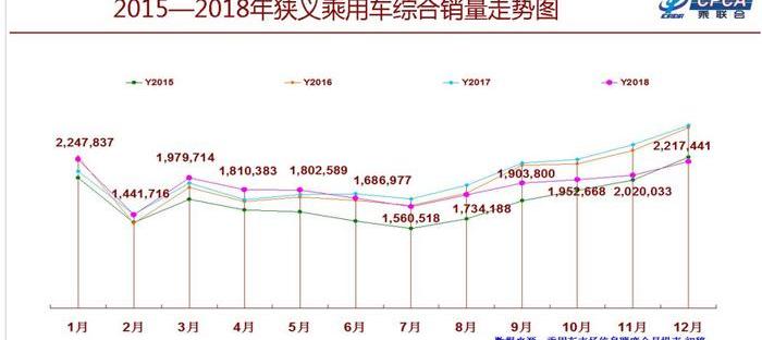 大众,长安,丰田,吉利汽车,一汽