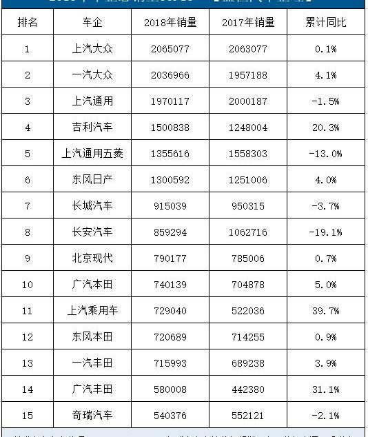 大众,长安,丰田,吉利汽车,一汽