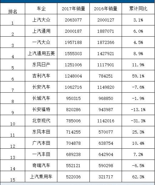 大众,长安,丰田,吉利汽车,一汽