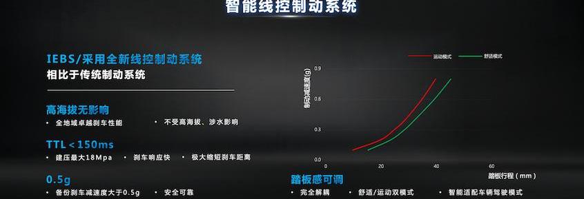 星途,星途瑶光,奇瑞,瑞虎7 PLUS,小蚂蚁