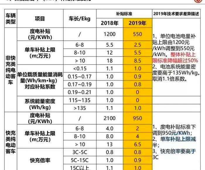 东风