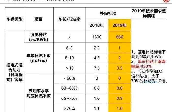 东风