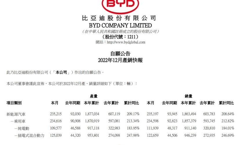 比亚迪,腾势,海豹,海豚,大众