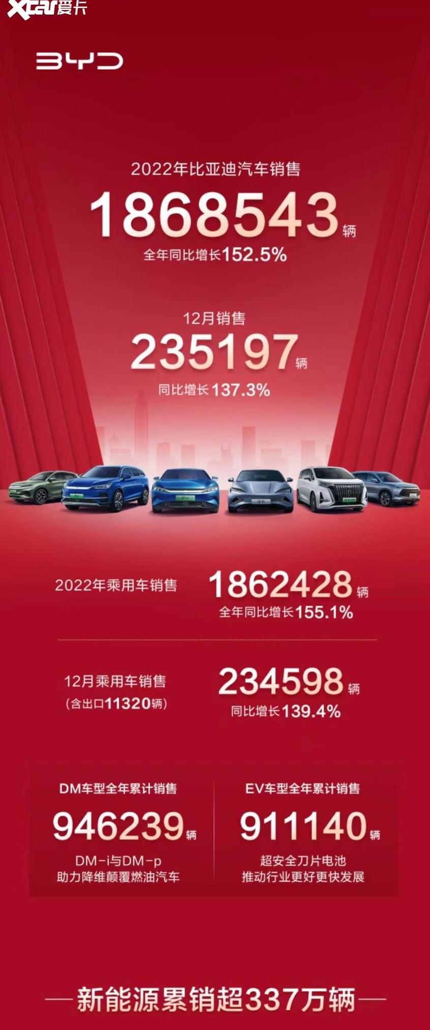 比亚迪,腾势,海豹,海豚,大众