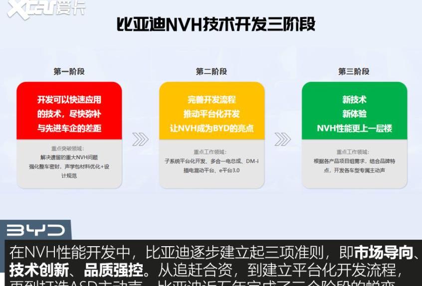 比亚迪,腾势