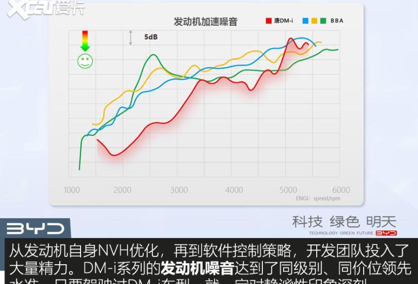 比亚迪,腾势