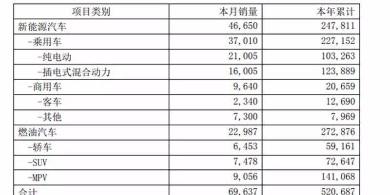 比亚迪