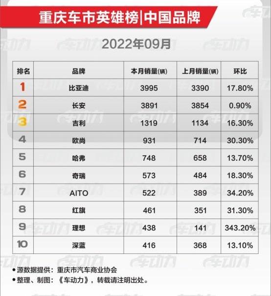 比亚迪,小鹏,长安,海豚,逸动