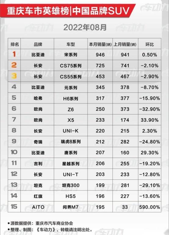 比亚迪,海豚,长安,极氪,问界M7
